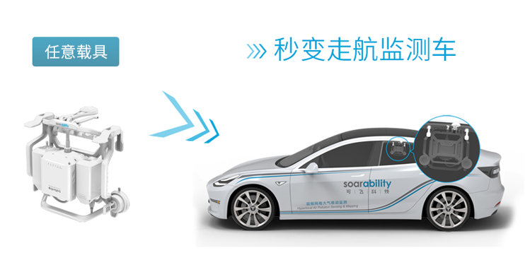 車載大氣移動監(jiān)測系統(tǒng)